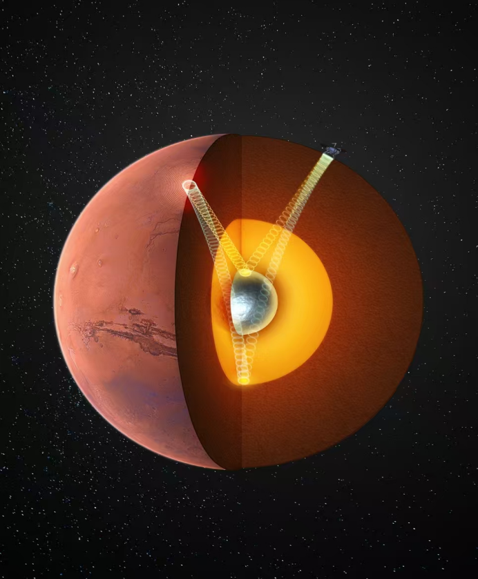 精密大地测量与定位全国重点实验室最新成果：火星存在固态内核