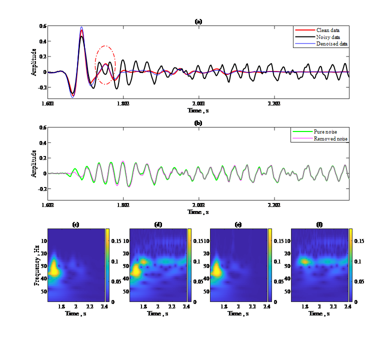 全重室在DAS-VSP地震数据多源噪声高精度压制方面取得新进展